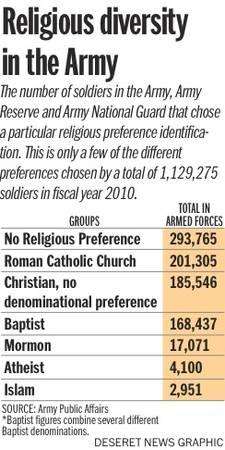 Atheists angry over Army's 'Spiritual Fitness' test