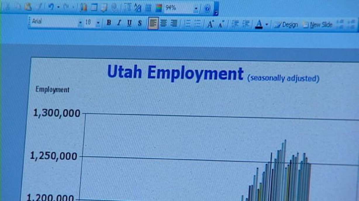 Jobless rate for Utah down in September