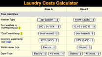 Laundry Costs Calculator Shows How Much You Spend Washing Clothes [Saving Money]