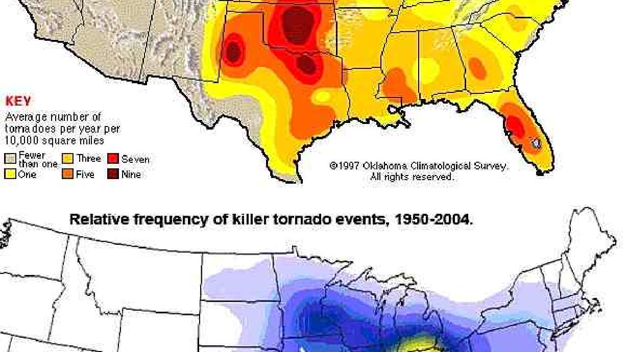 Tornado deaths and tornado frequency do not coincide