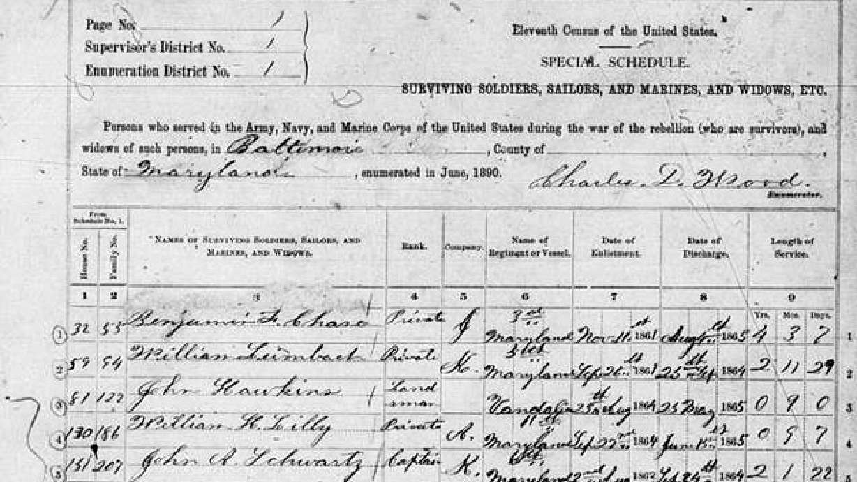Millions of Civil War records available online free of charge