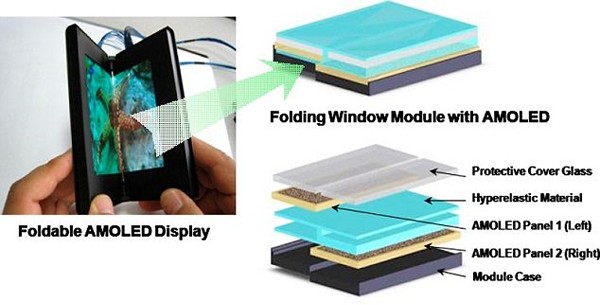 Samsung's foldable AMOLED display: no creases, even after 100,000 tries
