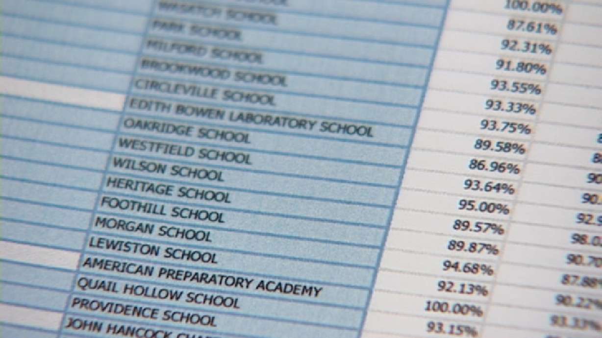 KSL rankings show where Utah schools stand
