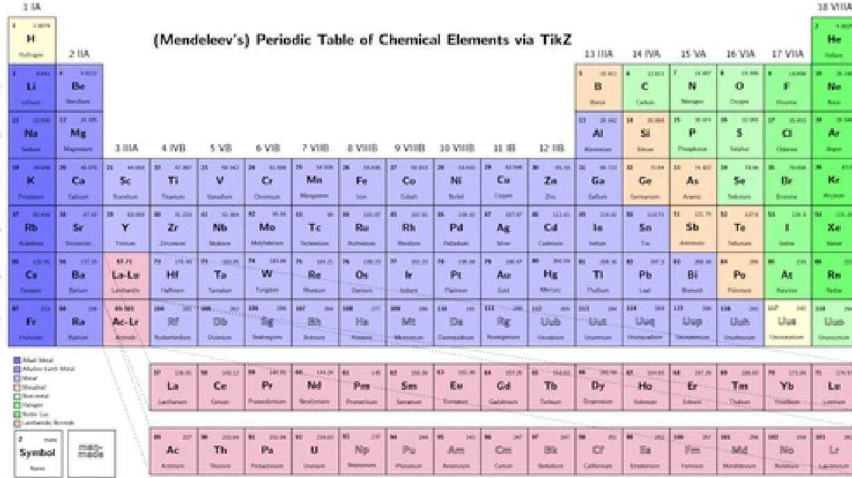 Scientists say existence of new element confirmed
