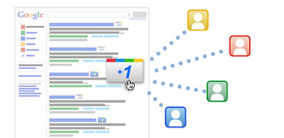 Can Google's +1 rival Facebook in the social media realm?
