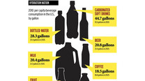 The Average American Drinks 45 Gallons of Soda a Year [Factoid]