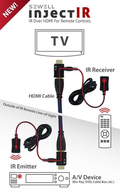 Extending remote control signals for hidden video equipment