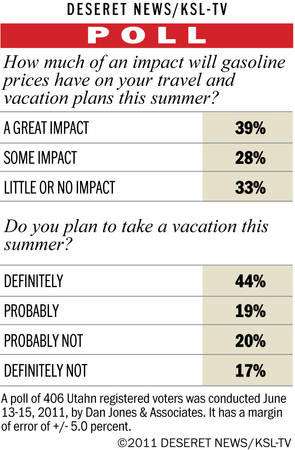 Fuel prices impacting summer travel plans, poll says