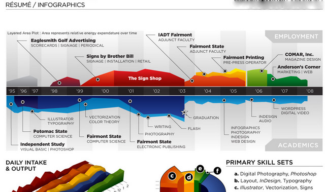 Resume 2.0: Standing out in the digital world
