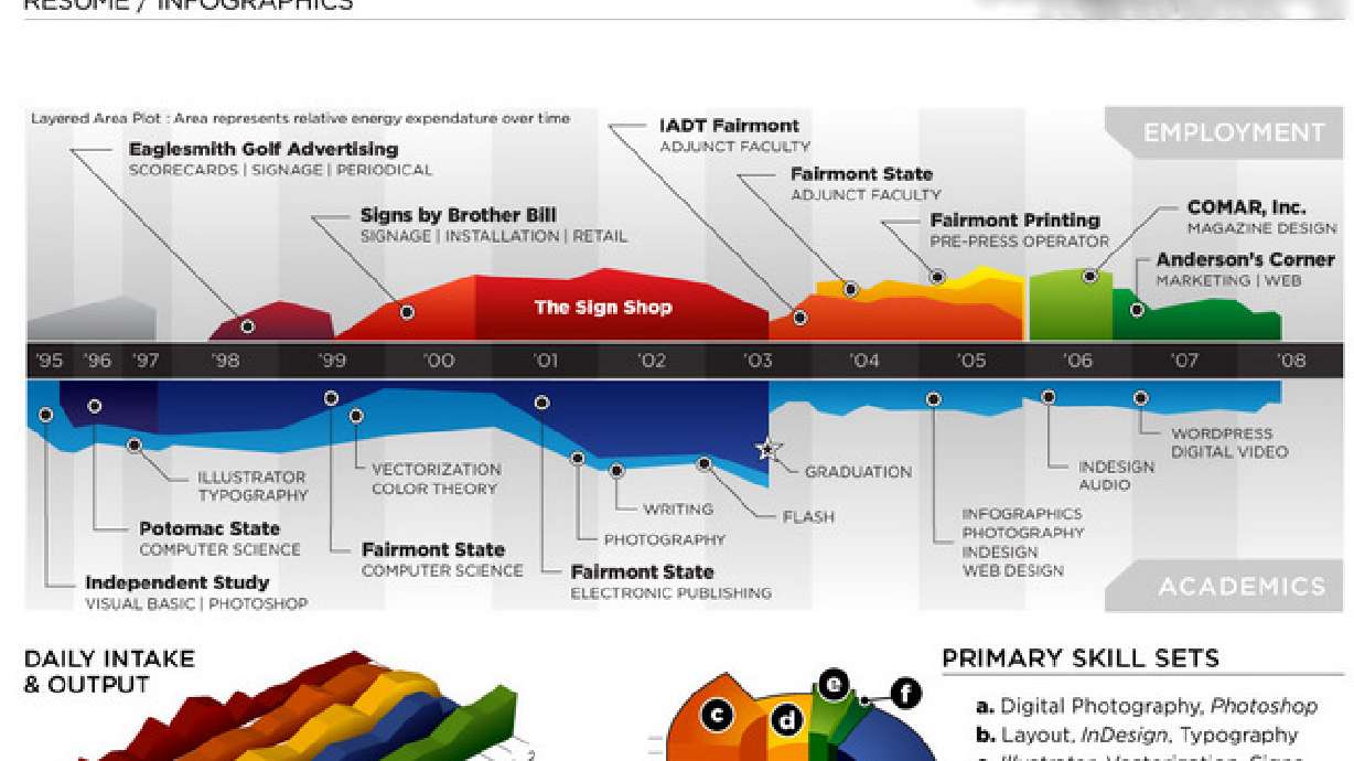Resume 2.0: Standing out in the digital world