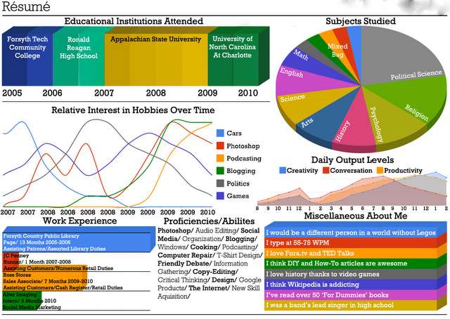 An example of an infographic resume