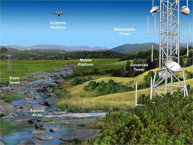 Construction of nation's first coast-to-coast climate network begins
