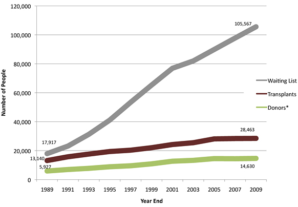 Organ donor society: Group wants to keep organs in the 'family'