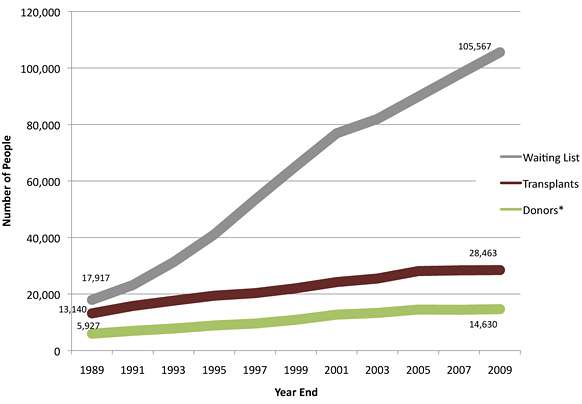 Organ donor society: Group wants to keep organs in the 'family'
