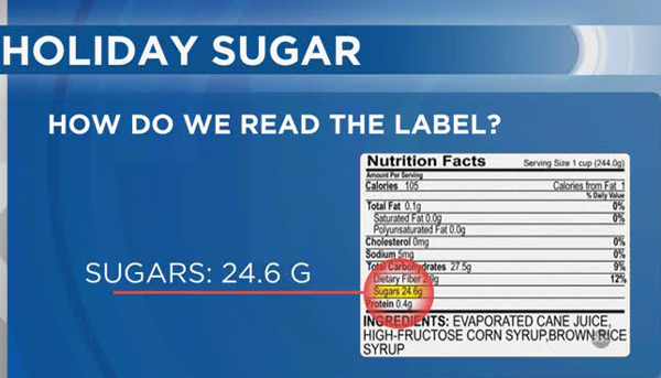 How much sugar is too much?