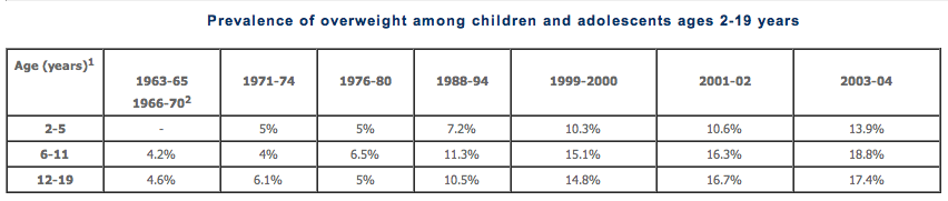 Battling obesity, one classroom at a time