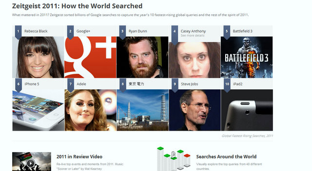 Top 10 Google searches of 2011 released