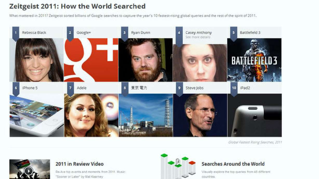 Top 10 Google searches of 2011 released