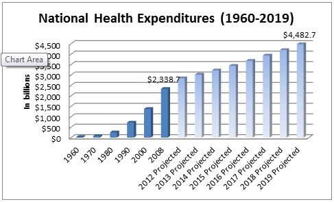 What happens if Supreme Court overturns health care law?