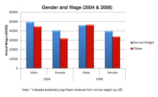 Source: The George Washington University