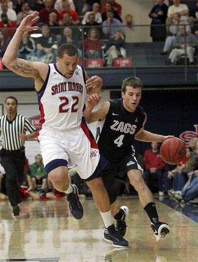 Gonzaga guard Kevin Pangos (4) drives past St. 
Mary's forward Rob Jones (22). (AP Photo/Tony 
Avelar)