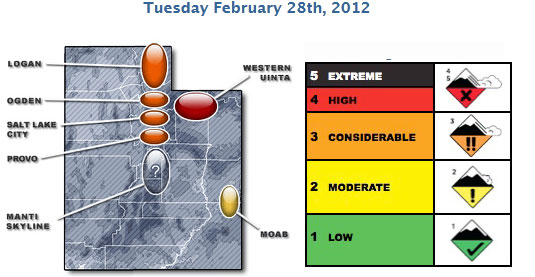 Current Avalanche Conditions; visit utahavalanchecenter.org for details.