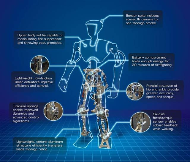 SAFFiR, an autonomous humanoid robot designed for firefighting purposes, is scheduled for field testing in 2013.