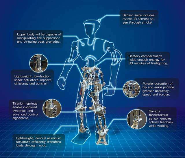 SAFFiR, an autonomous humanoid robot designed for firefighting purposes, is scheduled for field testing in 2013.