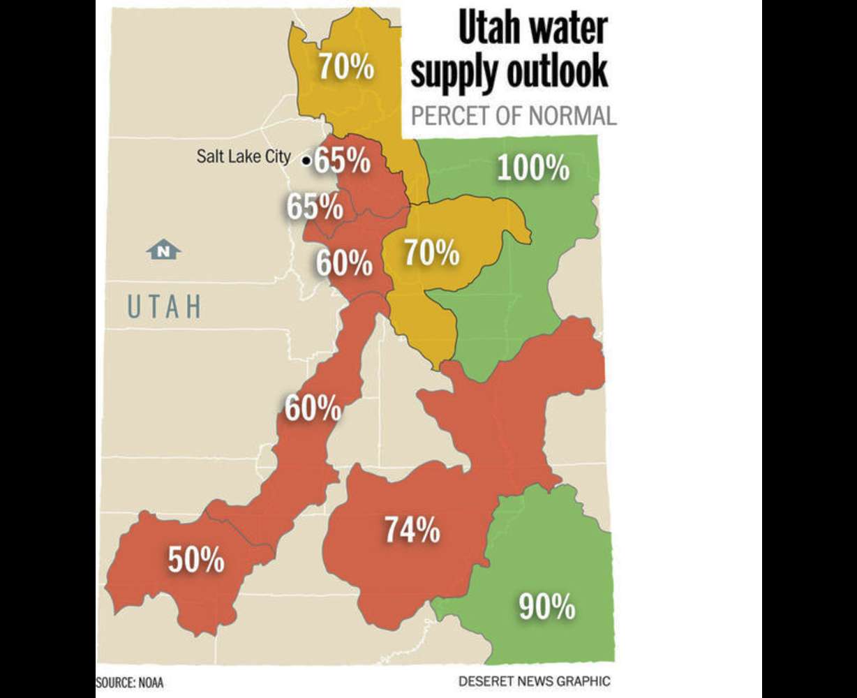 Poor snowpack means no major spring flooding
