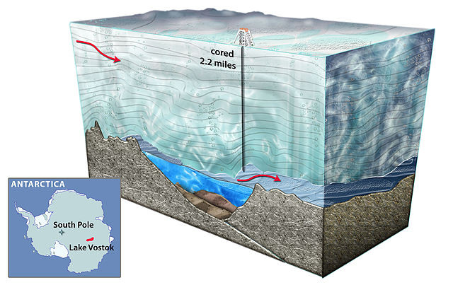 Antarctic lake frozen under 2 miles of ice offers up mystery