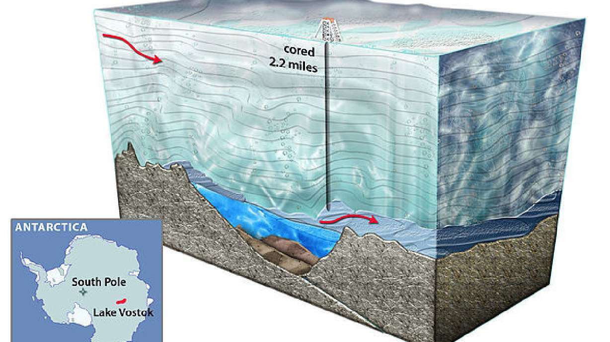 Antarctic lake frozen under 2 miles of ice offers up mystery
