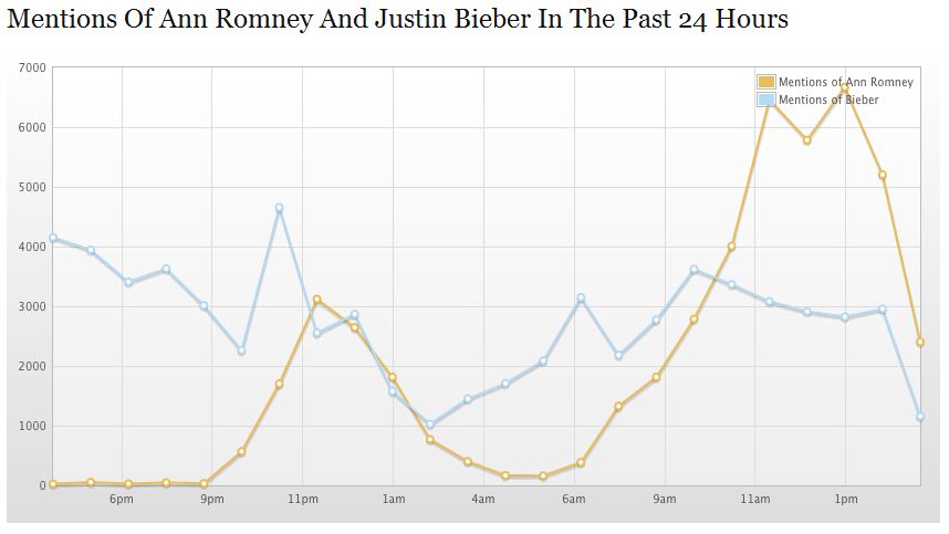 Obama and Romney's polygamy roots and a Twitter firestorm