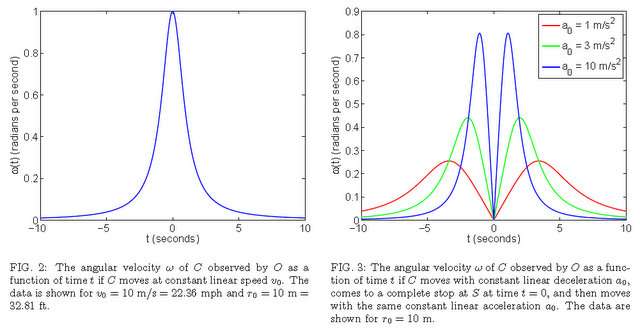 Physicist beats traffic ticket with science paper