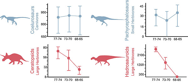 Asteroid may not have been cause of dinosaurs' extinction