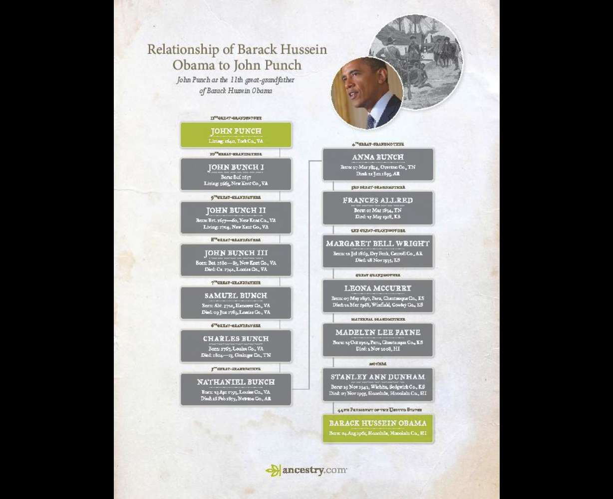 Ancestry.com says Obama could be descendant of African slave