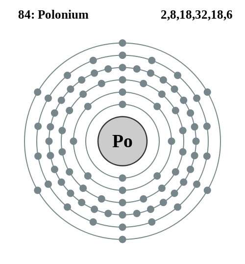 Polonium