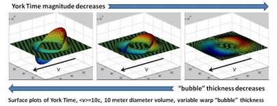 Warp drive may actually be possible, NASA scientist says