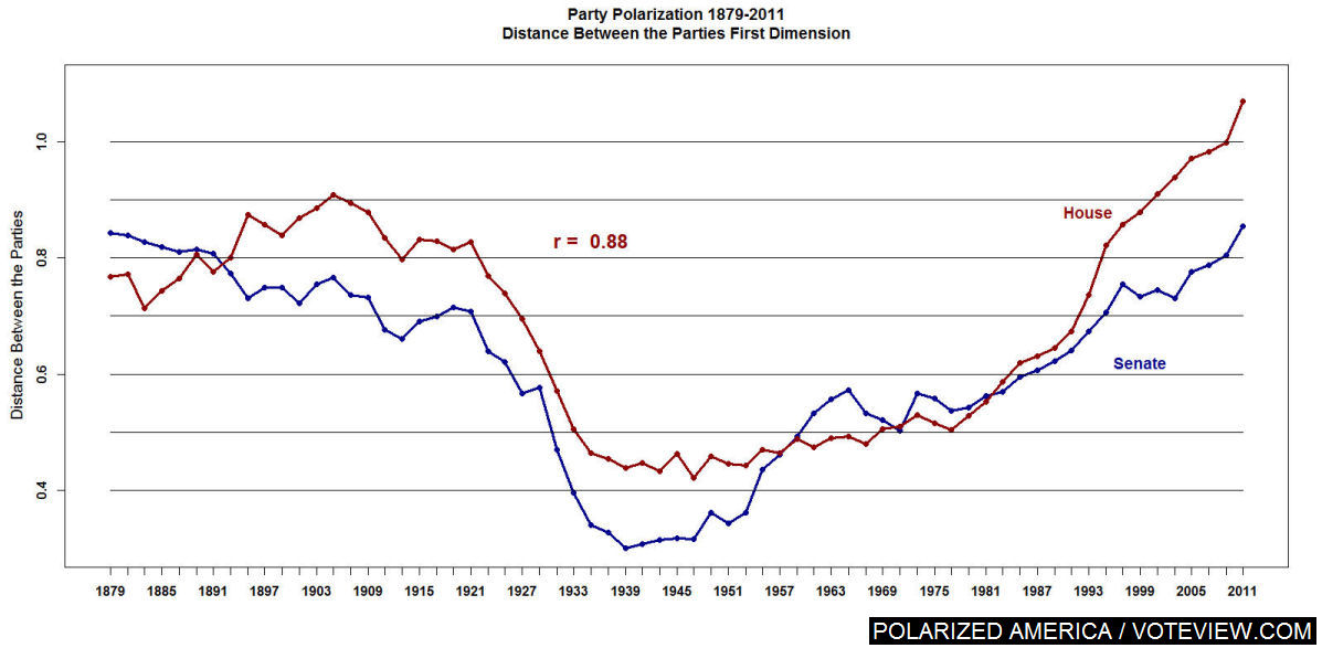 Why Fox News is always 'right'