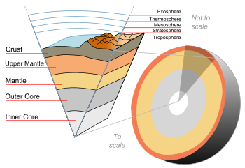 $1B mission to attempt to drill to Earth's mantle