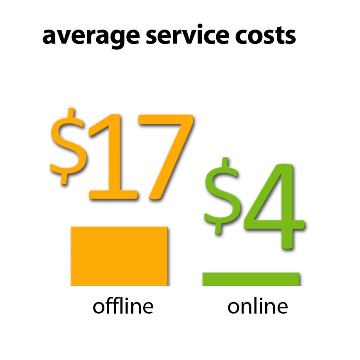 'Tech-savvy' Utah saving tens of millions with online services