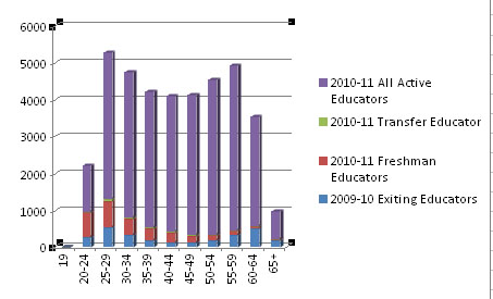Age-based analysis (Click for larger view)