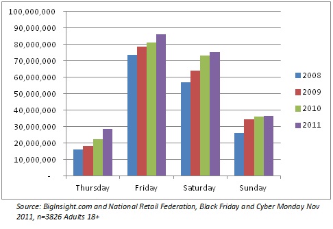 Finding Black Friday's deepest discounts