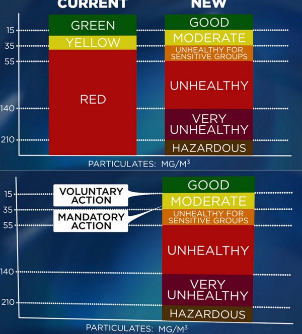 These graphs explain how the new system works.