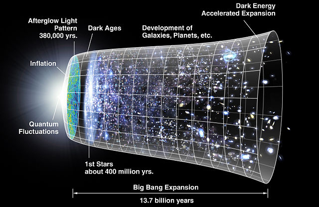 Why Isn't The Universe Completely Empty? | KSL.com