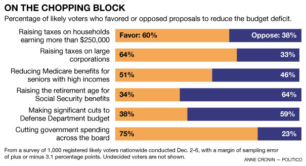 States stand to lose billions in fiscal cliff stalemate