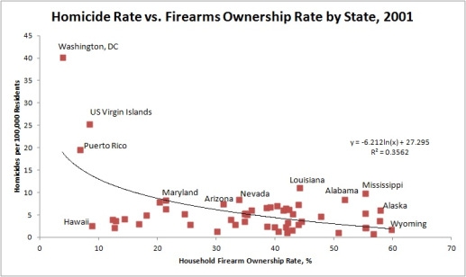 Opinion: Gun laws won't stop violence, but do infringe on 2nd Amendment