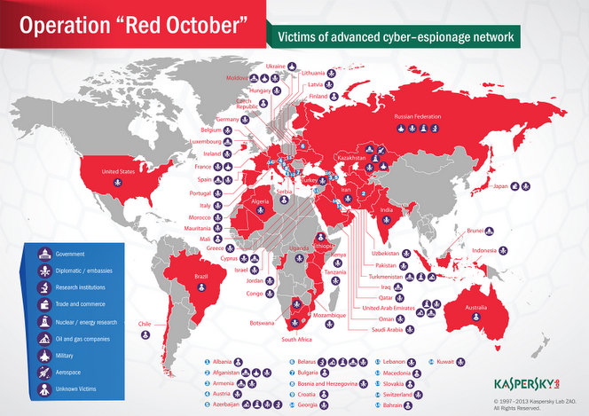 Super-spy virus 'Red October' infecting government computers worldwide