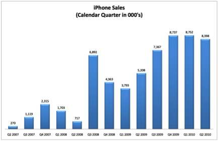 Apple rumors: no cheap iPhone, but 5s coming soon