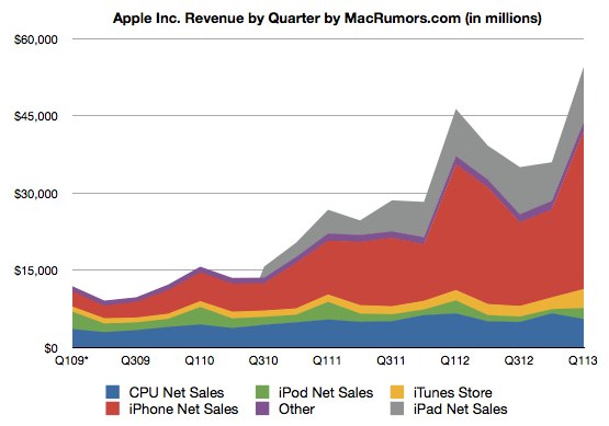 Apple rumors: AppleTV model leaked and bigger iPad confirmed