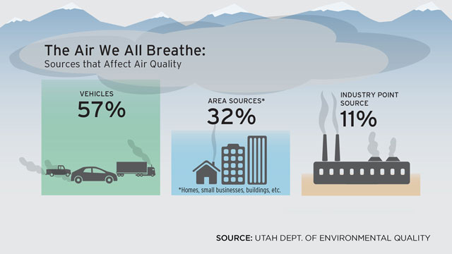 Utahns rally at Capitol for cleaner air